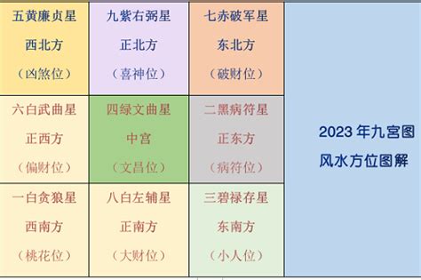 2023風水位|【2023 風水位】2023年風水位：打造旺財好運的風水佈局